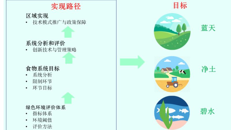 小型家庭农场加盟：如何选择合适的合作模式